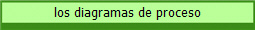 los diagramas de proceso